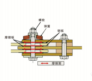 鈞測中標魯中礦業2023年御駕泉尾礦庫排洪系統質量檢測